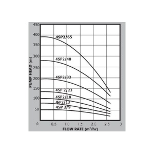 4_sp_2_graph