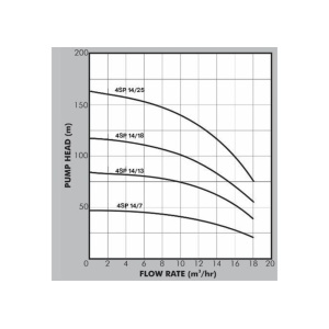 4sp_14_graph