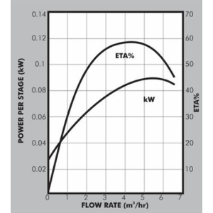 4sp_5_flow