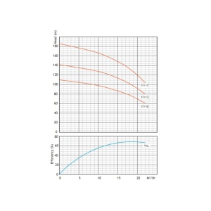 6sps-17-borehole-water-pump-curve-a