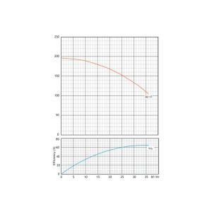 6sps-30-borehole-water-pump-curve-b